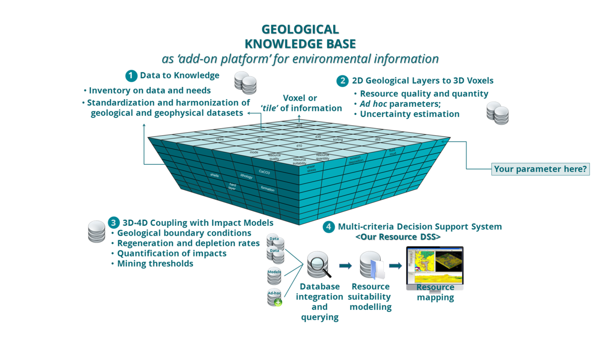 TILES workflow